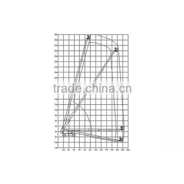 Self-propelled Hydraulic Telescopic Boom Lift photo-3