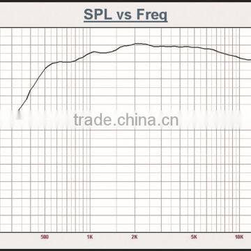 TSCT-5105 80W 120W 8 Ohm Compression Driver for Speaker Parts photo-5
