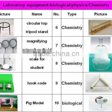 Stand for burette physics laboratory equipment