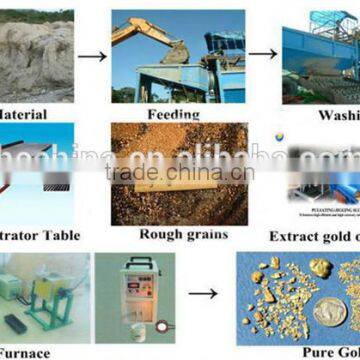 Mobile Gold Trommel (10T/h)/Gold Wash Plant/Gold photo-4