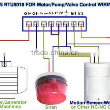 Exports to Europe China Gsm Gate Opener Rtu5015 Manufacturer photo-3