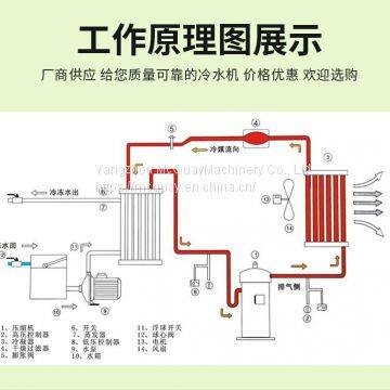 Industrial Chiller photo-3