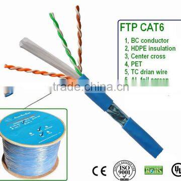 4*2* 0.57BC & CCA FTP CAT6 cable pass test 305M AL shield