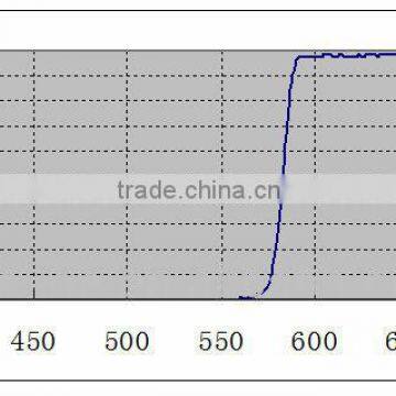 GDM filter LDC3040