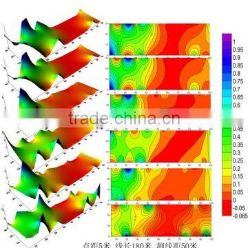 Most Accuracy Water Detector ADMT-2S photo-6