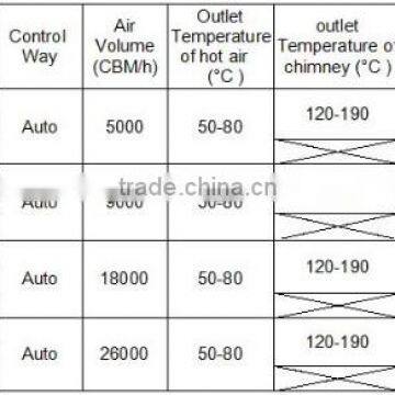 Poultry Electric Heater/gas Burner/gas Pilot Burner photo-6