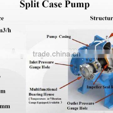 380v Water Centrifugal Pump photo-4