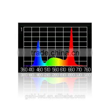 Hot Sale SMD Panel 45W LED Grow Light for Plant photo-5