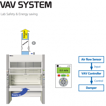 Laboratory Fumehood photo-3
