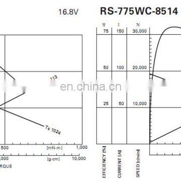 Hotselling 42mm MBI-42A775 12V DC Planetary Gear Motor photo-5