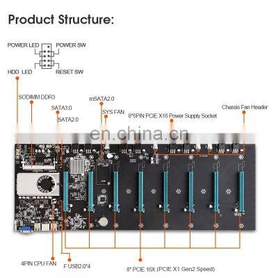 S37 Motherboard 8 Video Card GPU Slot DDR3 Memory Integrated VGA Interface PCIE16X SATA RJ45 Motherboards S37 for RIG Case photo-4