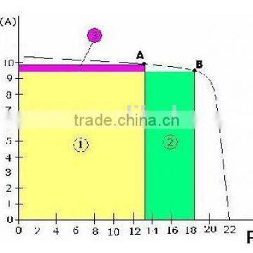 120V,192V,240V ,360V,480V,40A MPPT Solar Charge Controller photo-2