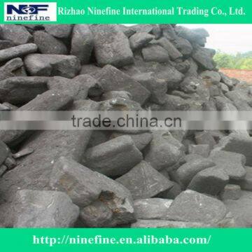 price of low sulphur carbon anode scrap