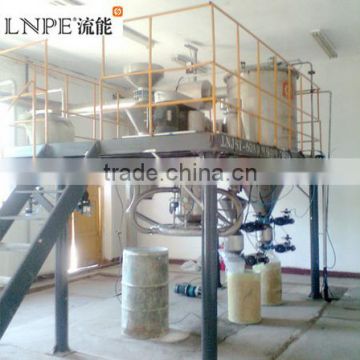 Inert Gas System Grinding Machine for Easily-oxidized Materials Ultrafine Powder