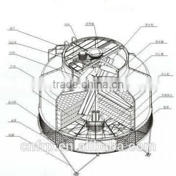 Good Heat Transfer High Quilaty Cooling Tower
