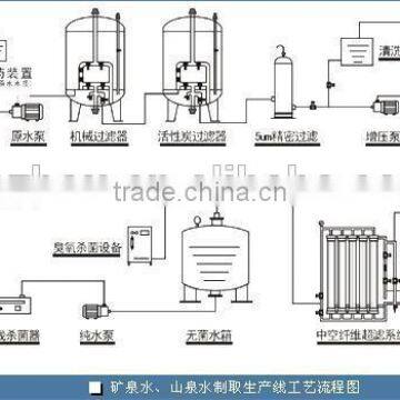 Mineral Water Purification Equipment/system/device photo-2