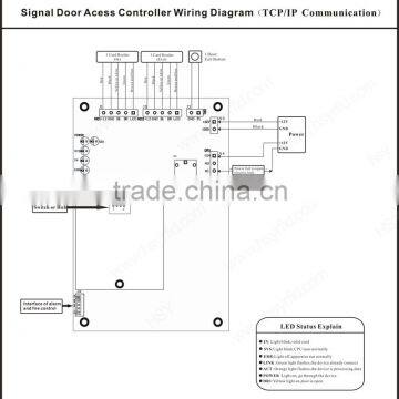 RFID System Access Control Panel Free Software Wiegand Input Access Control Board photo-4