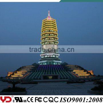 Led Lights Used for The Museum Lighting From Chinese Lighting Manufacturers photo-2