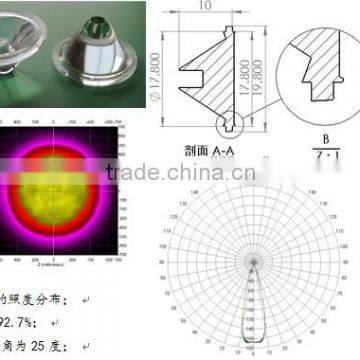 PMMA/PC Lens