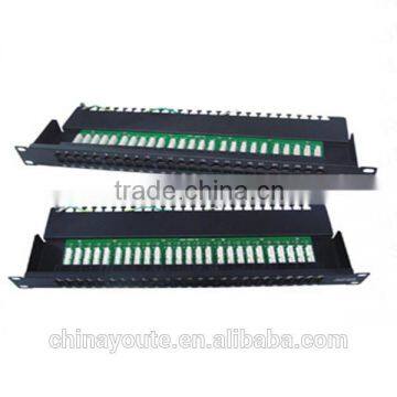 cat5e patch panel