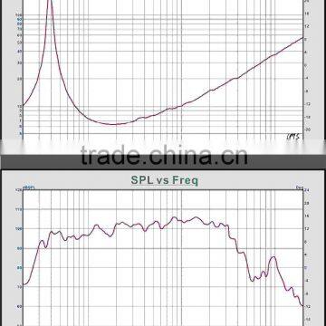 15 Inch Bass Subwoofer 450W RMS Woofer Speaker Driver photo-6