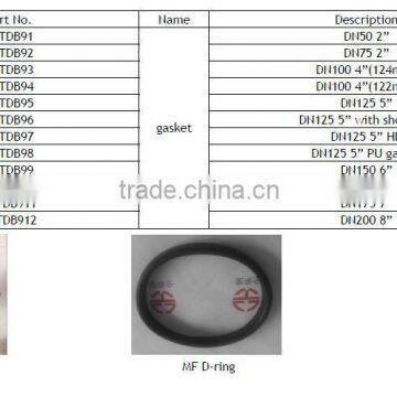 DN125mm Rubber Seal Gasket Used for Pipe Clamp photo-6
