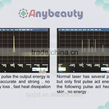 Anybeauty 2016 Picosecond Q Switch nd Yag Single Pulse Tattoo Removal Machine