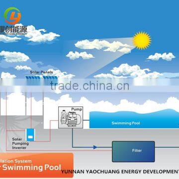 Solar Pool Pump Solar Water Pump for Swimming Pool photo-1