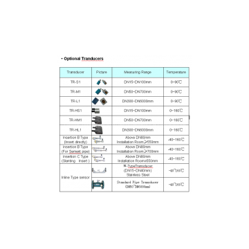 Wall-mount Ultrasonic Flow Meter photo-2
