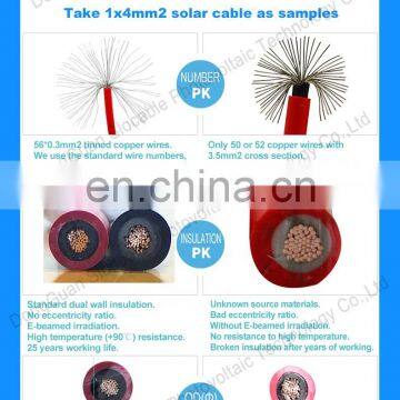 Slocable 2.5mm PV Solar Cable AWG 14 2 Core DC Power Cable Wire