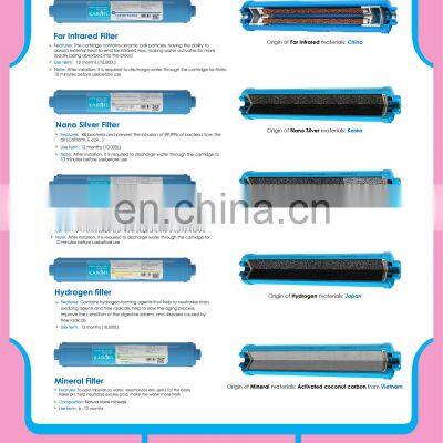 High Quality ALKALINE Water Filter Cartridge
