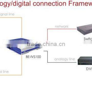 Shenzhen innovative primeter security