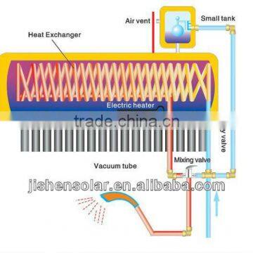 competitive price and reliable quality 180L Pre-heated copper coil Solar Water Heater with galvanized steel