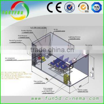 New Fashion 2015 Truck Mobile 5d Cinema,mini 5d Projector Cinema Made in China photo-2