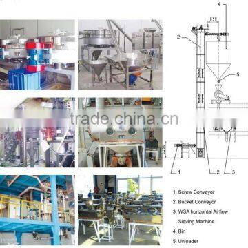 Xinxiang Gaofu 3 Phase Vibratory Sifter for Wheat Flour photo-5