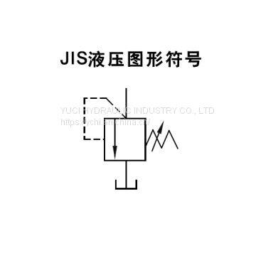 Remote Control Relief Valves