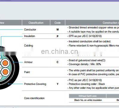 2021 Hot Sell TPYC, FPYC, MPYC CABLE photo-2