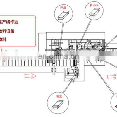 Automatic Low Price Surgical Face Mask Box Cartoning Packing Machine Price photo-2