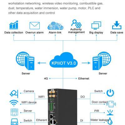 POE-Powered R40 4G Edge Computing Router for Industrial Automation and Remote Control photo-2