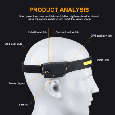 BSG-260 Motion Sensor LED Headlamp USB-C Rechargeable, 350 Lumen, IPX4 Waterproof, 5 Light Modes for Running/Camping photo-3