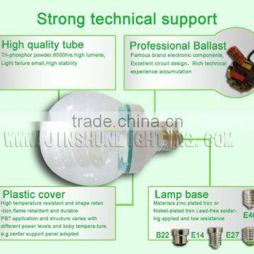 Global Energy Saving Lamp 5w-11w photo-4
