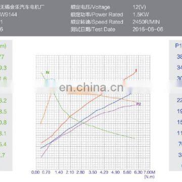 12volt 1.4kw dc Motor For Hydraulic Power Unit photo-5