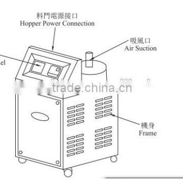 Plastic Granules Pellets Vacuum Autoloader photo-2