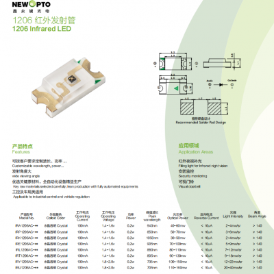 SMD 1206 InfraRed LED IR LED for Filling Light, IR Night Version, Security Monitoring, Visual Doorbell, Newopto photo-2