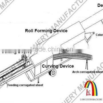 Top Quality Ultimate Steel Building Roof Standard Roll Forming Machine photo-4