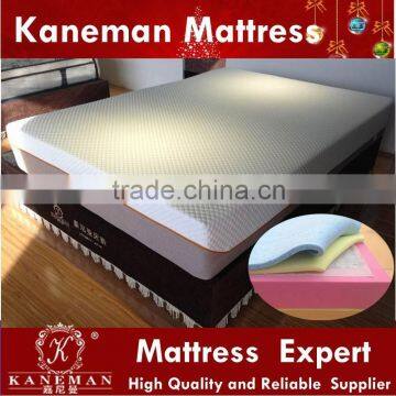 China mattress manufacturers Bedroom furniture new style vacuum packed foam encased pocket coil mattress