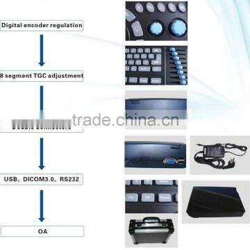 CE Approved Laptop PC Ultrasound Scanner /Ultrasonic Scanner With 3.5Mhz Multi-frequency Convex Probe RUS-9000E2 photo-2