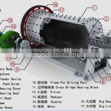High Speed Vibrating Ball Mill photo-3