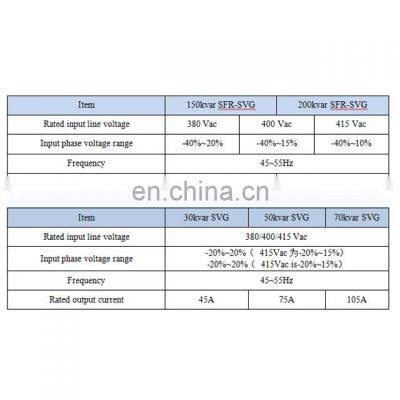 Power Factor Correction Equipment Power Solution for Low-voltage Static Var Compensation photo-4