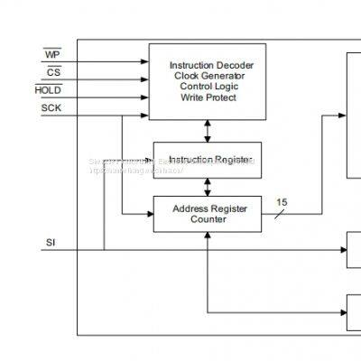 FM25V02A-GTR SOP-8 Ferroelectric Memory (FRAM) CYPRESS Original Stock photo-2